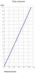 Balfa Belair chain growth